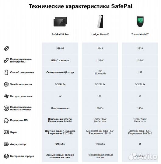 Криптоkошелёк SafePal S1 PRO + Чехол SafePal