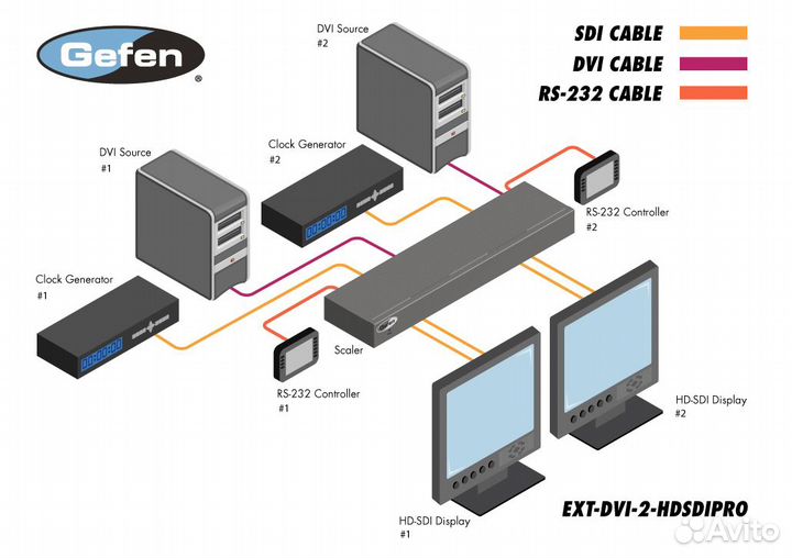Масштабатор Gefen EXT-DVI-2-hdsdipro