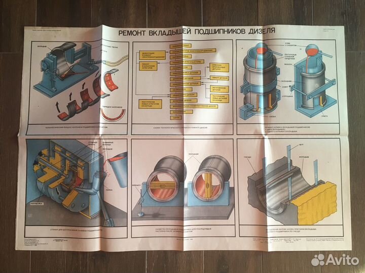 Серия плакатов по судовым дизелям