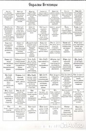Буквица живого Великорусского образного языка (пос