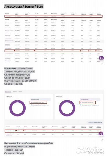 Бесплатная консультация по работе на Wildberries