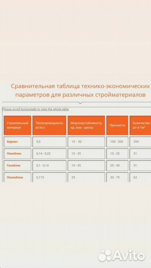 Пеплоблоки лучшего качества