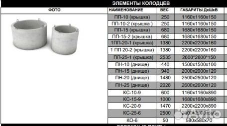Кольцо стеновое, кольца жби кс-10-9