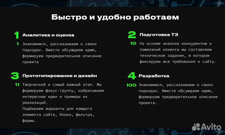 Создание, обслуживание сайтов