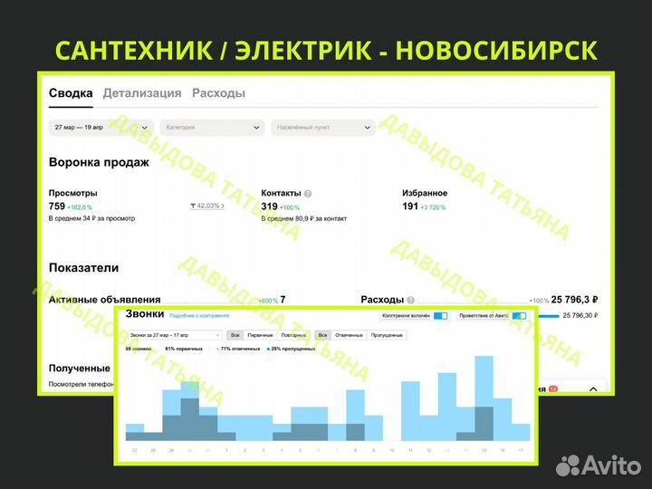 Авитолог. Консультации. Ведение