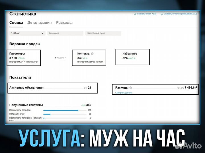 Авитолог. Услуги Авитолога. Продвижение бизнеса