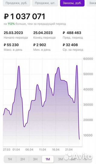 Менеджер по WB (Вб), озон на результат
