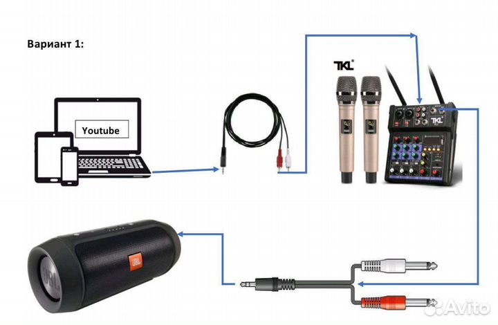 Полный комплект караоке под ключ