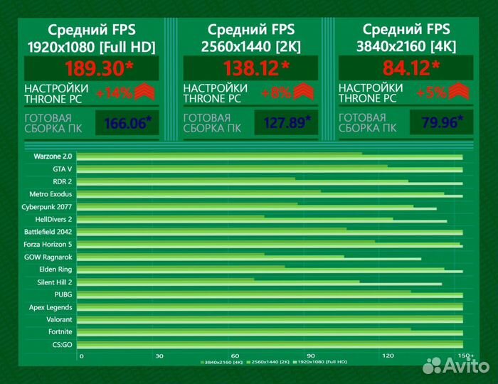 Игровой пк 14600K/ 4080 super/ 32GB 7200MHz