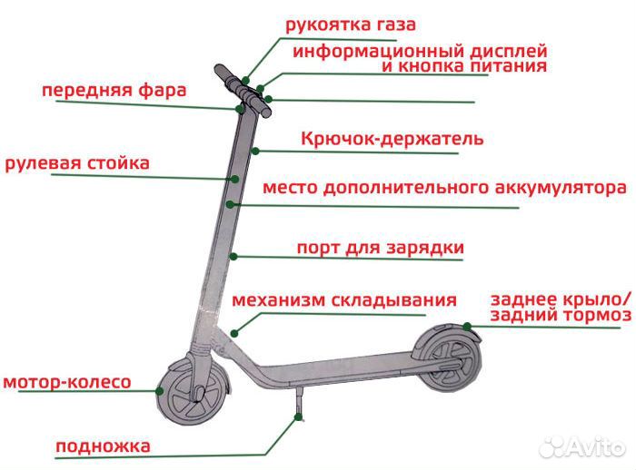 Электросамокат Ninebot Kickscooter ES