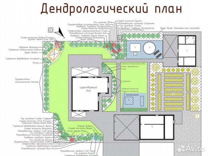 Планировка и ландшафтное проектирование