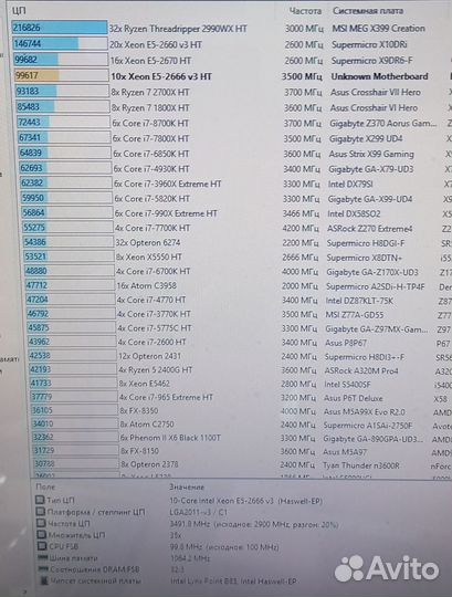 Мощный Xeon E5-2666 V3 x10/20. LGA2011 135Watt