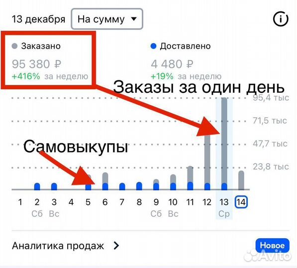 Менеджер маркетплейсов Wildberries. Готовый бизнес