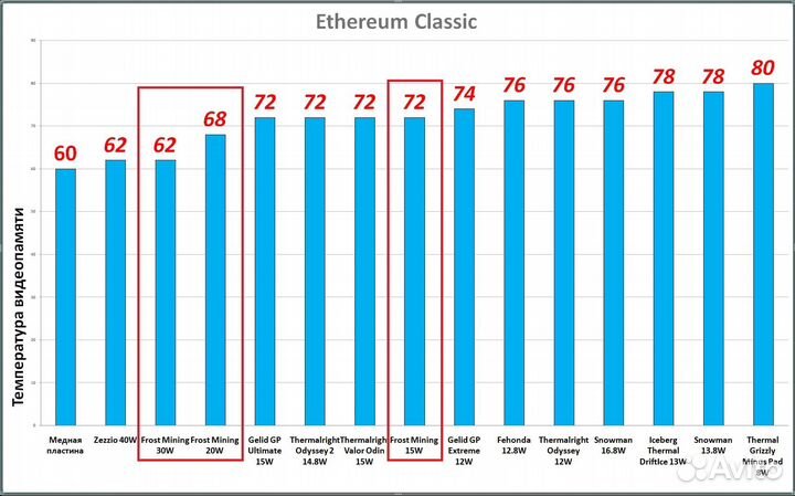 Термопрокладки Frost Mining 20Вт 0.3-3мм нарезка