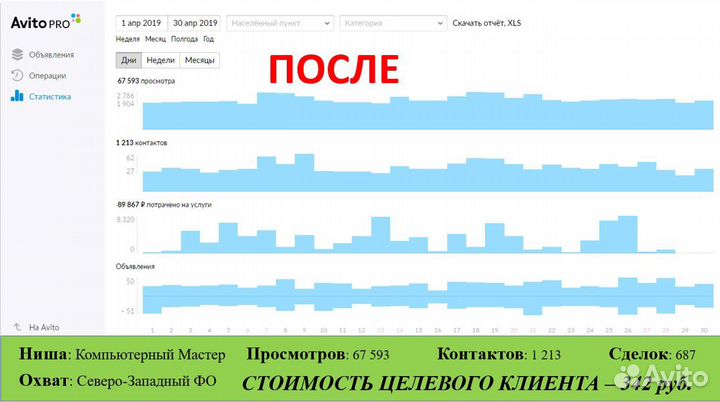 Авитолог. Продвижение Авито. Услуги Авитолога