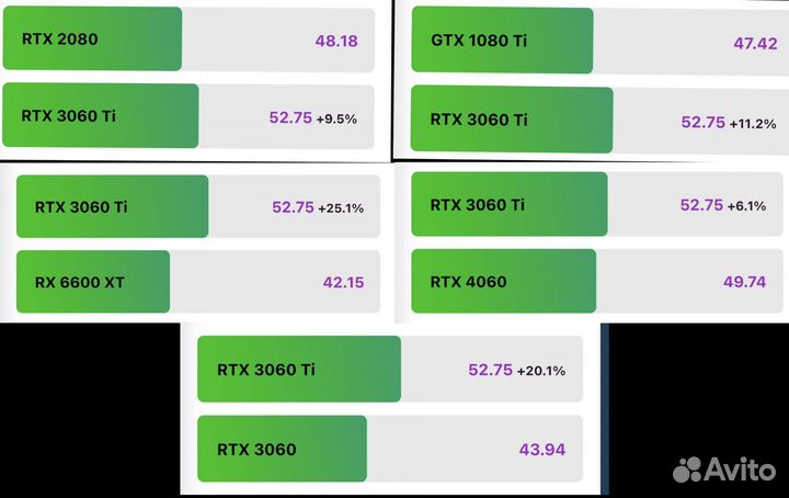 RTX 3060Ti / Ryzen 5 5500