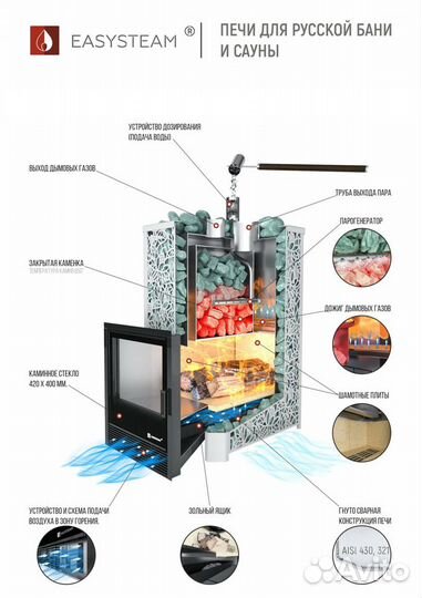 Печь Изистим