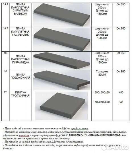 Забор бетонный, Парапеты Оголовок столба, Навершия