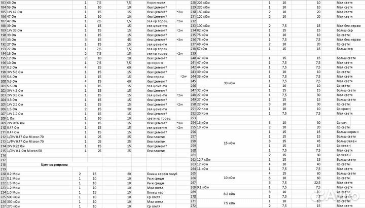 Резисторы сопротивление