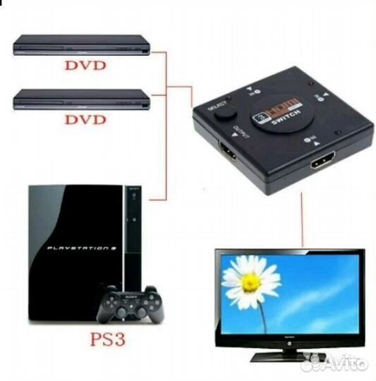 Сплиттер Hdmi Hub 3x1