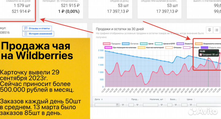 Кофейня кофе c собой прибыль от 50k