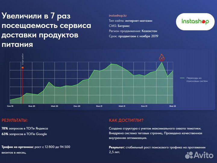 Сео/SEO-продвижение сайтов в интернете