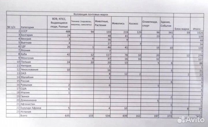 Продам марки