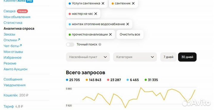Готовый бизнес онлайн за 5 дней