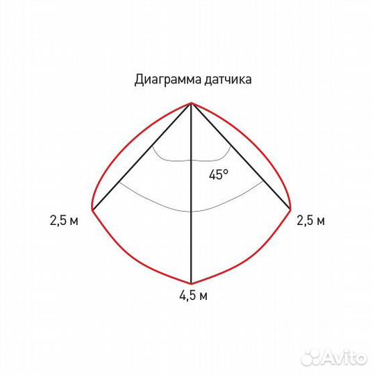 Светильник, бра, с датчиком движения