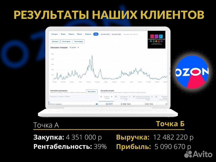 Бизнес под ключ на Wildberries и ozon с гарантией