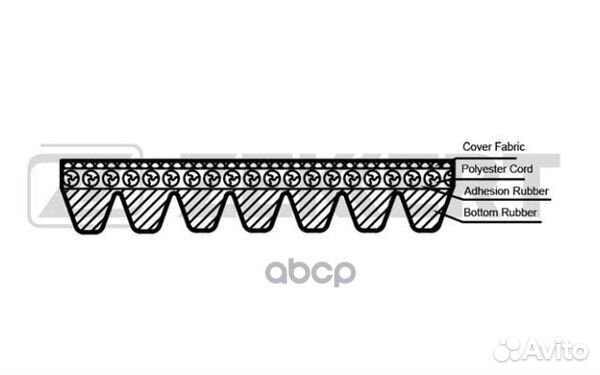 Ремень поликлиновой MB E-Class (211 212 207)