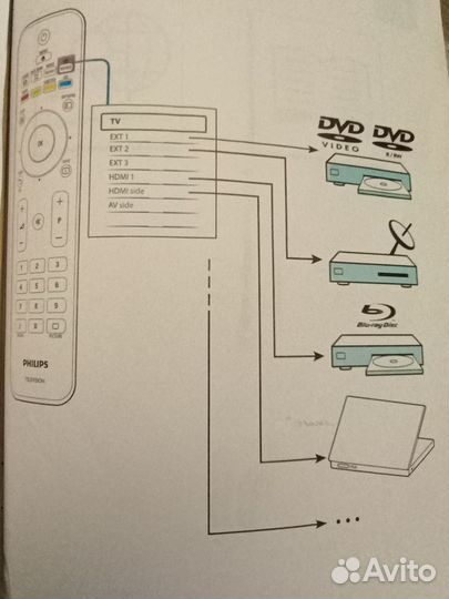 Отдам бесплатно инструкцию к тв