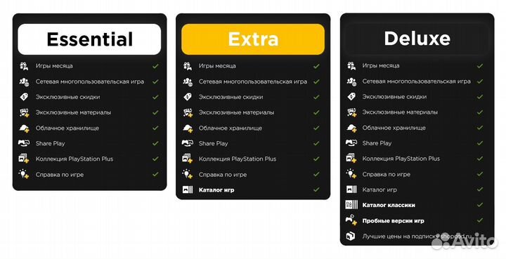 Подписка PS Plus Deluxe (в наличии все тарифы)