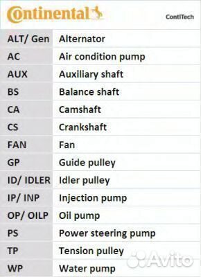 Комплект ремня грм CT924K1 contitech