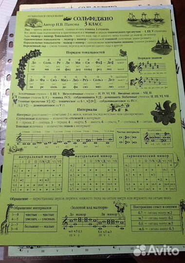 Учебники для музыкальной школы