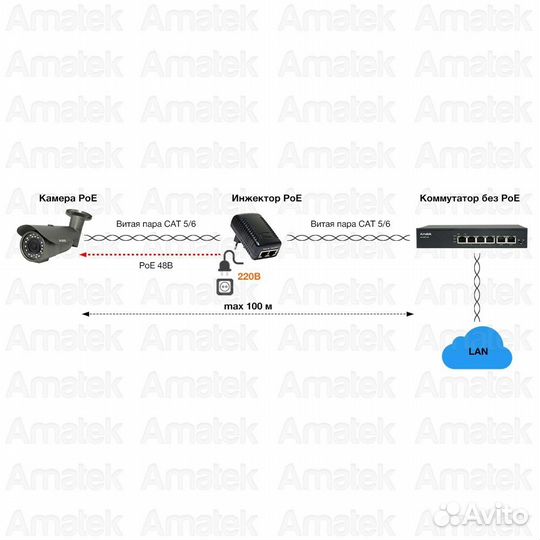 Amatek AN-PI24P(7000763) инжектор poe