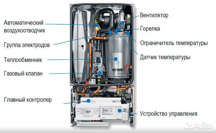 Настенный газовый котел Buderus Logamax Plus GB062