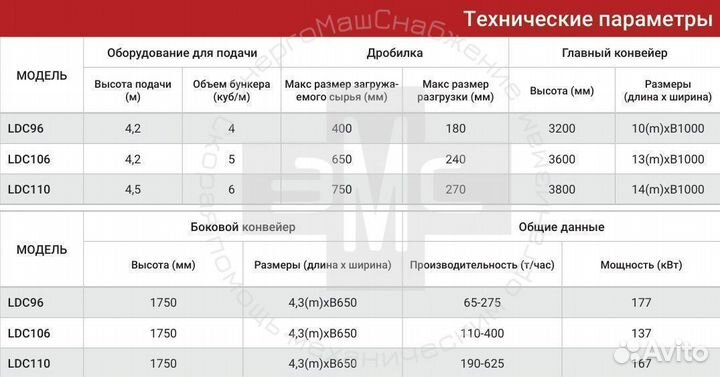 Щековая мобильная дробильная станция LD