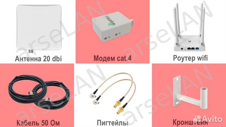 4G Интернет для дачи усиление 20dBi netis