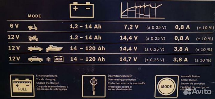 Аренда зарядного устройства Bosch C3