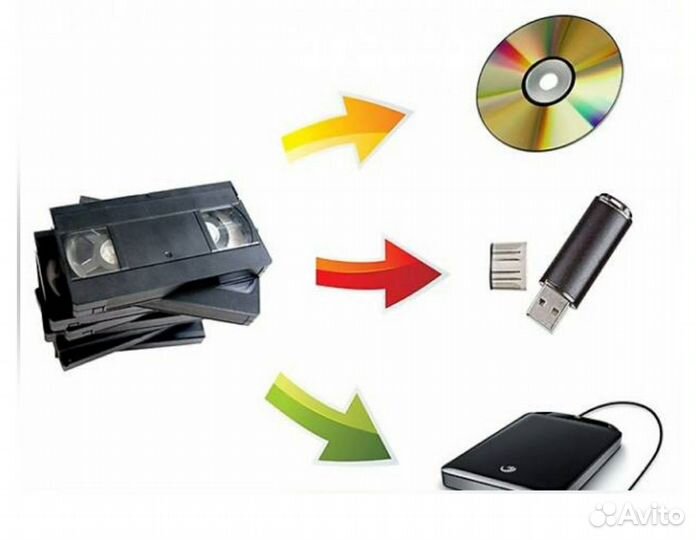 Оцифровка видеокассет