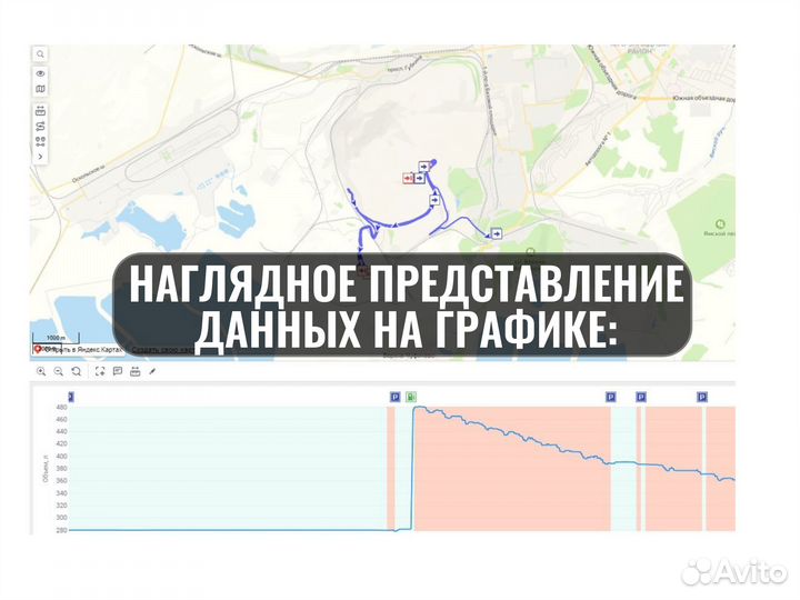 Уcтановкa GPS глонасс CAN- шина