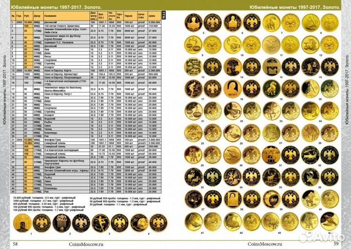 Каталог банкнот, монет