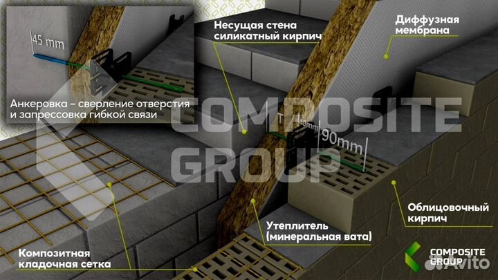 Сетка стеклопластиковая кладочная