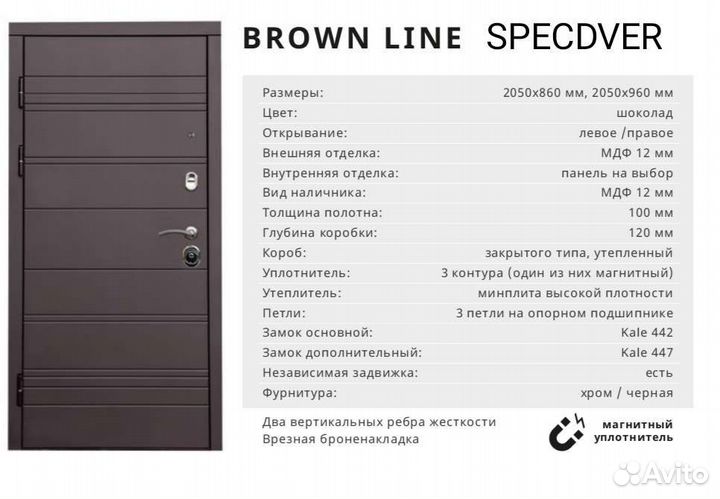 Входные двери всех типов