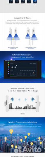 Радиомост, точка доступа WiFi (до 2 км) CPE150