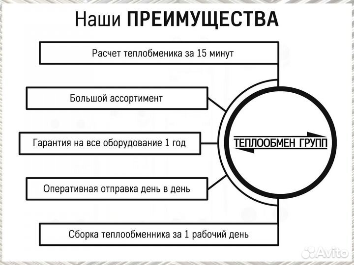 Теплообменник пластинчатый разборный Ду32