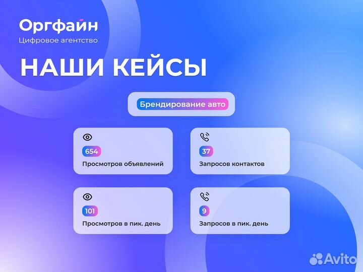 Авитолог / Услуги Авитолога / Продвижение на Авито