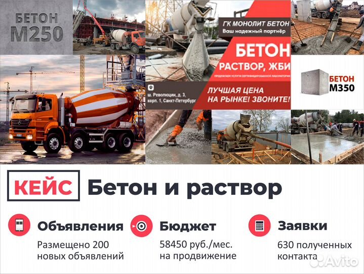 Авитолог / Продвижение / Поведенческие факторы