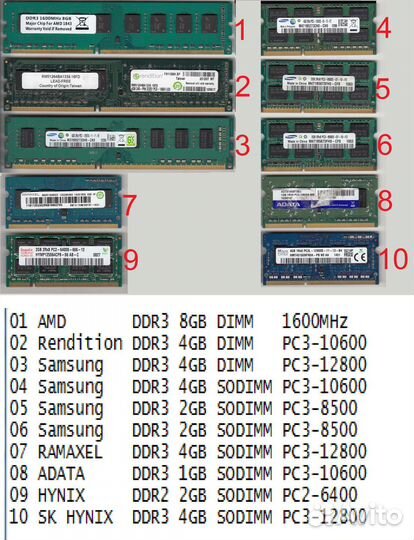 Оперативная память DDR2, DDR3 от 1GB до 8GB